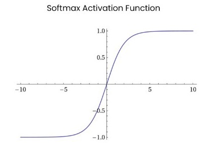 神经网络基础（带数学公式、代码） - 马锦的博客